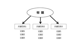 六大技巧幫你寫(xiě)好一篇公關(guān)稿 項(xiàng)目策劃與公關(guān)服務(wù)的專業(yè)指南