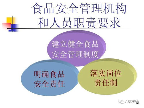 食品安全法 與餐飲服務(wù) ppt