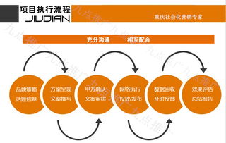新聞公關營銷與電商整合 品牌建設與項目推廣的全方位策略