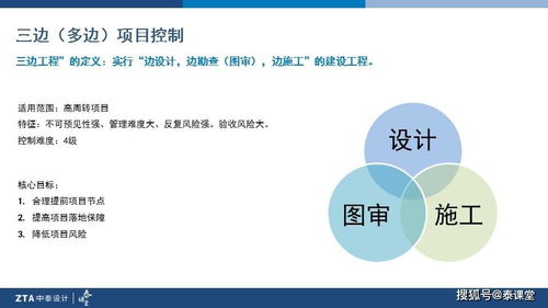 泰課堂丨搞懂建筑設(shè)計(jì)項(xiàng)目管控2大要點(diǎn),告別加班 項(xiàng)目策劃與公關(guān)服務(wù)