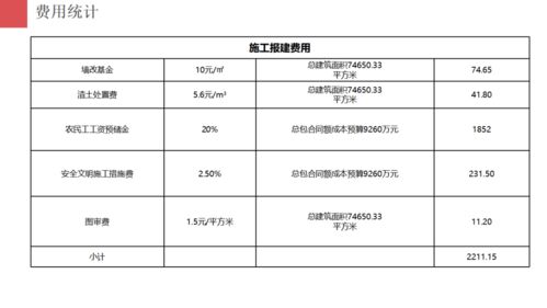 房地產(chǎn)項(xiàng)目開(kāi)發(fā)報(bào)建策劃 整合項(xiàng)目策劃與公關(guān)服務(wù)的系統(tǒng)化路徑