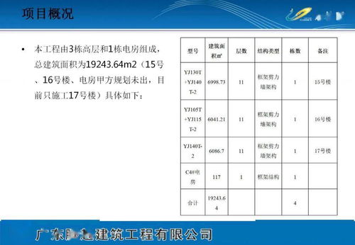 《下載專欄》項(xiàng)目策劃方案