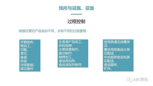 《餐飲服務(wù)食品安全操作規(guī)范》PPT項(xiàng)目策劃與公關(guān)服務(wù)方案